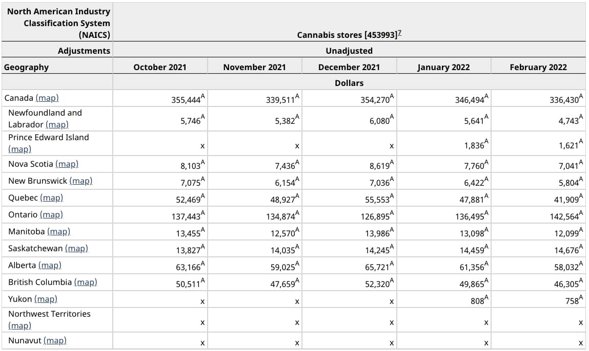 Cannabis Sales Feb 2022