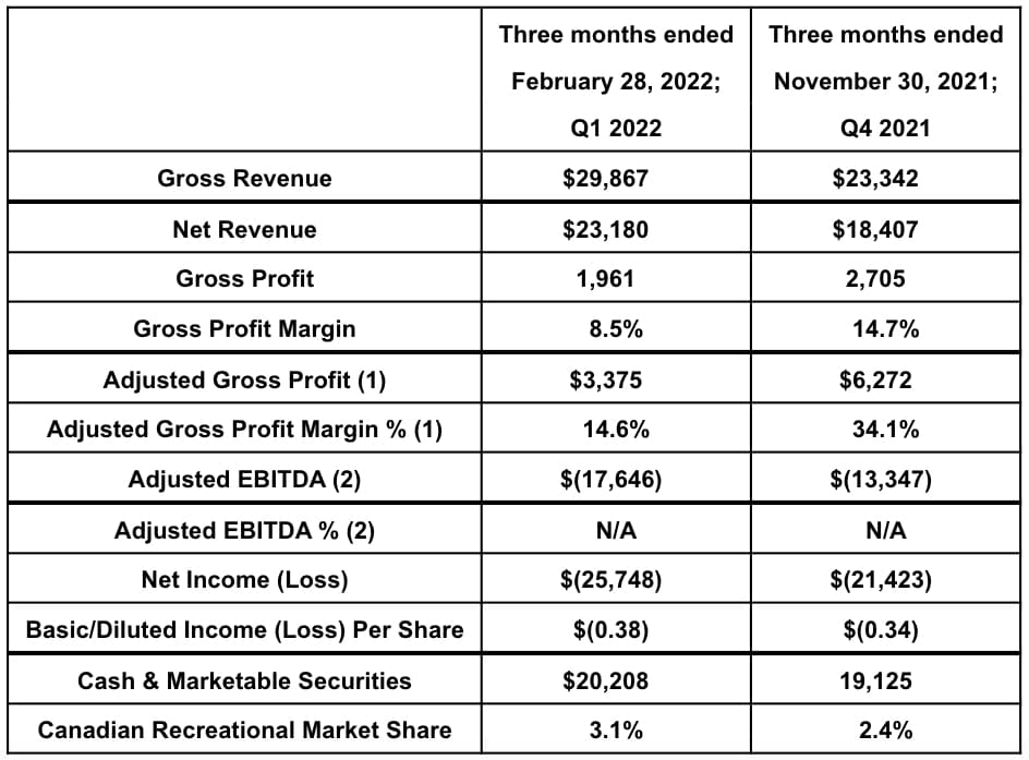 Valens chart comparing Q1 earnings to previous quarter