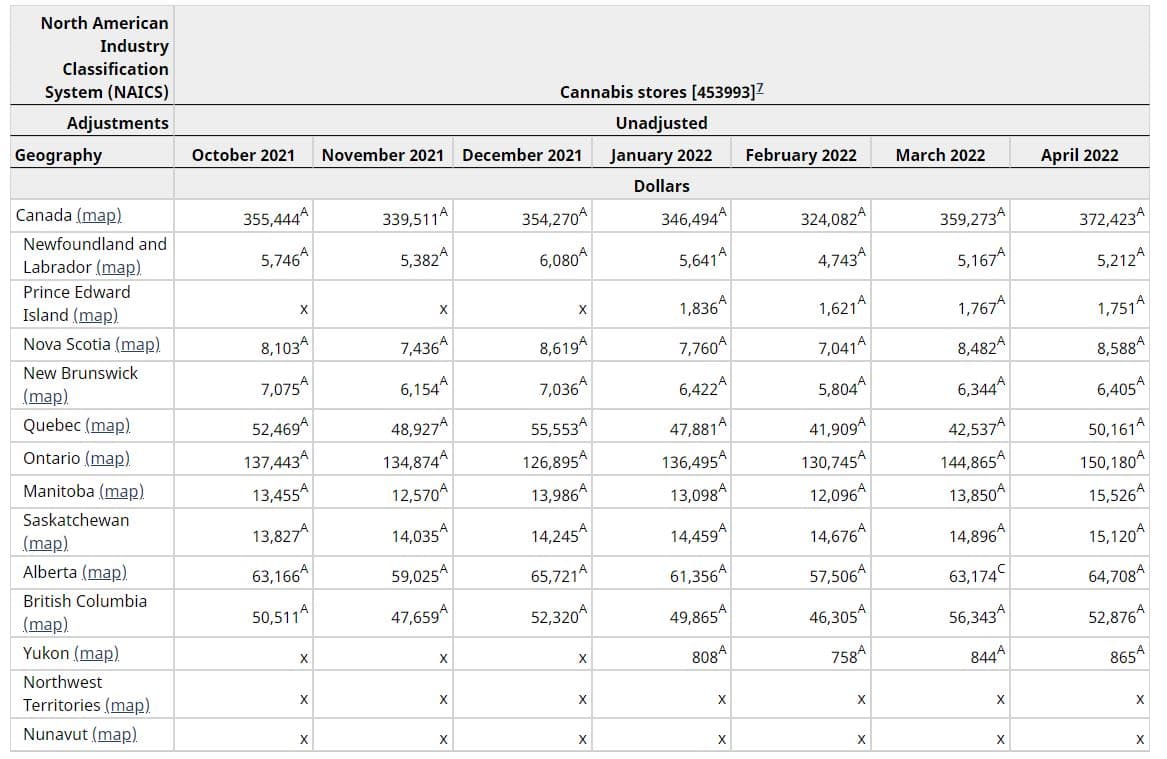 canadian cannabis sales