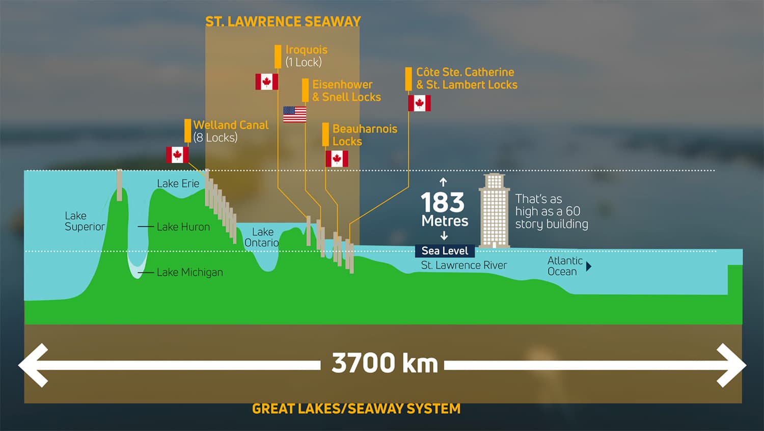 Canada and U.S. unveil Green Shipping Corridor Network Initiative for St. Lawrence