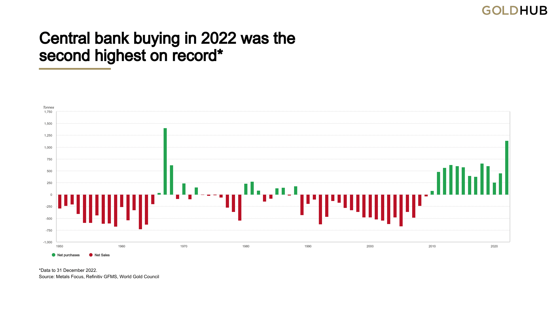 Annual gold demand reaches record number in over a decade