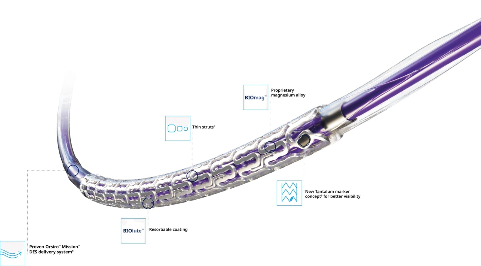 A product render shows the Freesolve resorbable magnesium scaffold system.