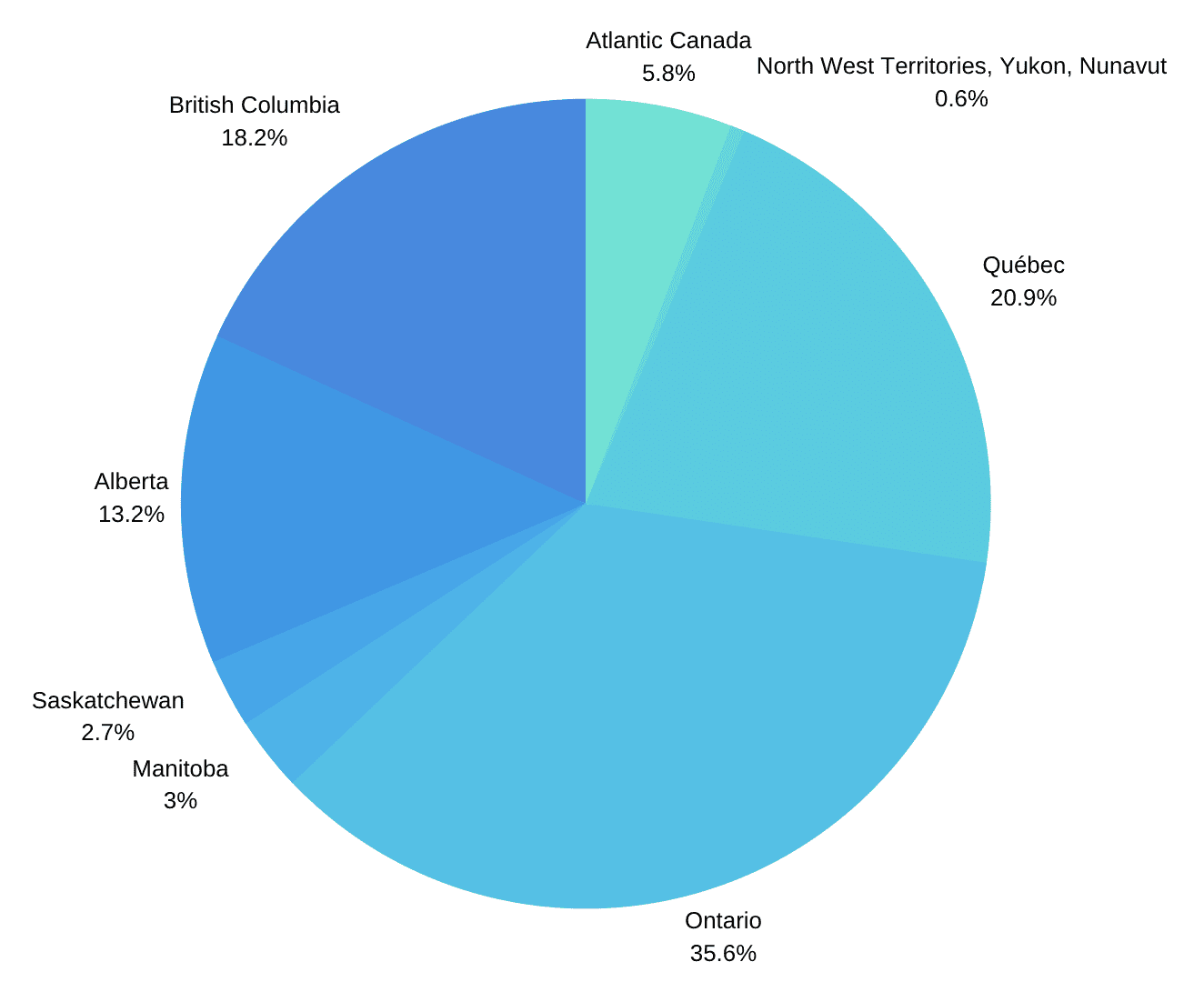 Tourism thrives in Alberta and B.C.