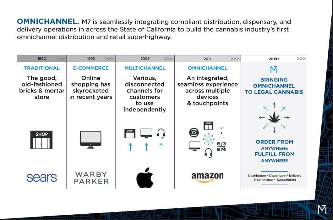 ManifestSeven (M7)— or “the Amazon of cannabis” —a first-of-its-kind cannabis logistics company that has created a fully integrated omnichannel platform for both businesses and consumers through its distribution hubs across California.