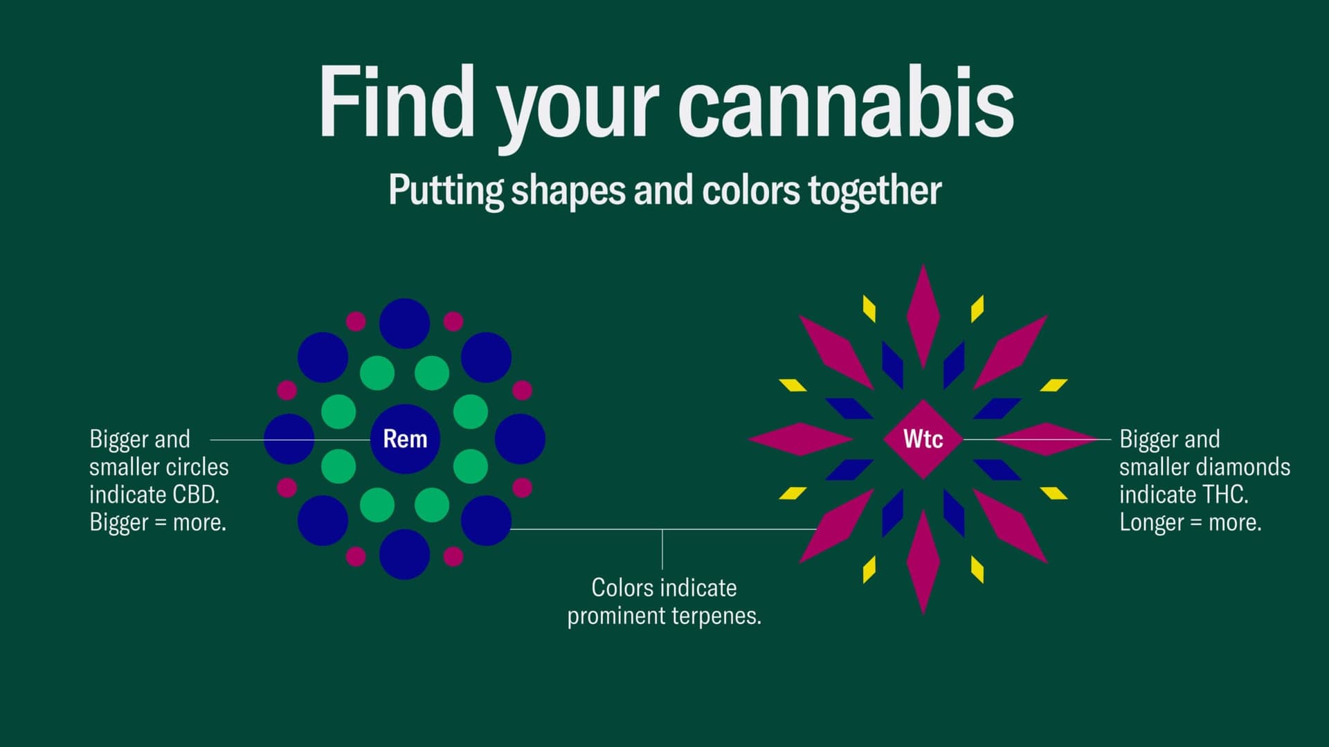 Calling All Ladies: It's Time To get Involved in the Cannabis Industry, says Head of Leafly.ca