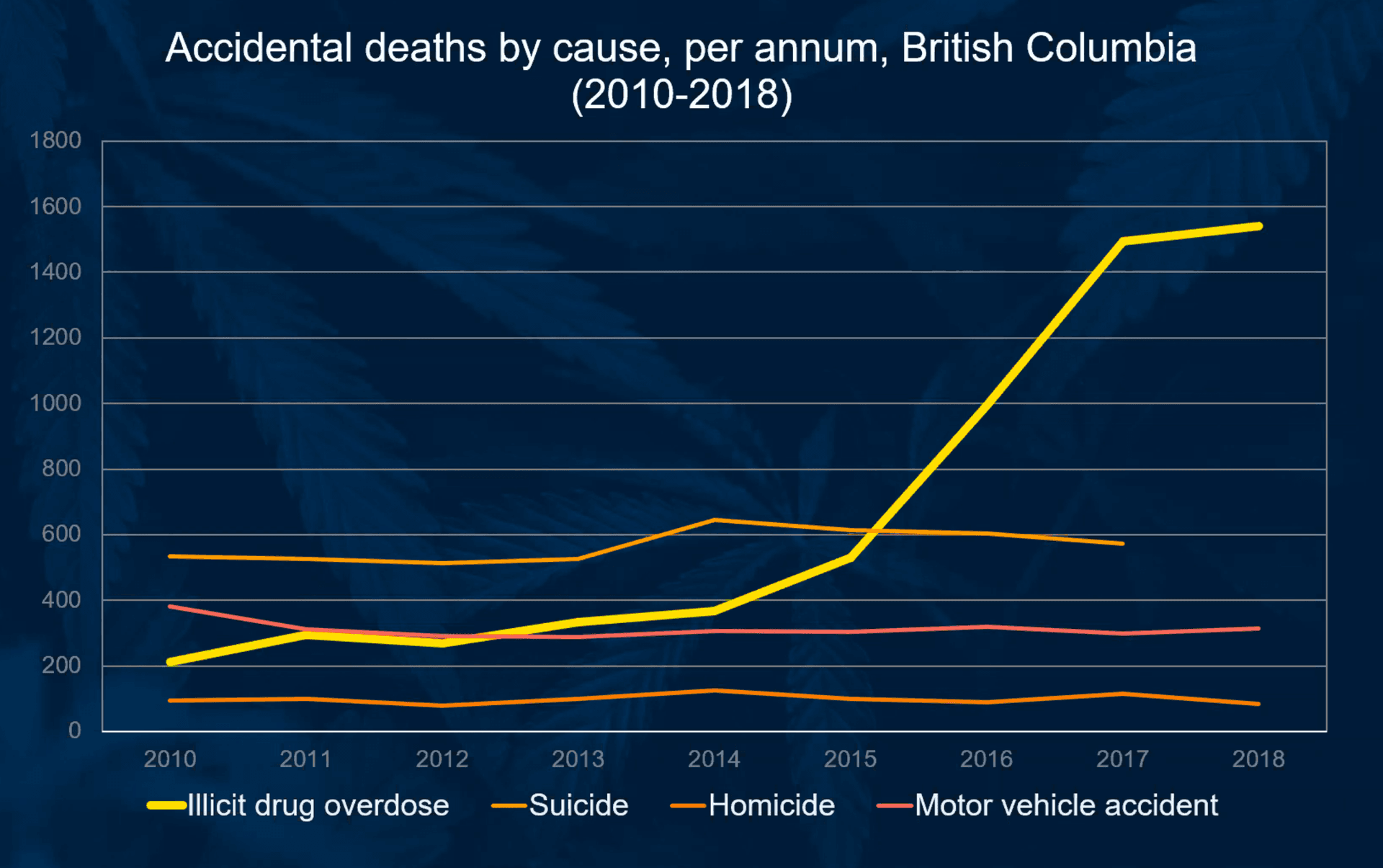 Cannabis is the Overdose Prevention Tool We Don't Use: Symposium