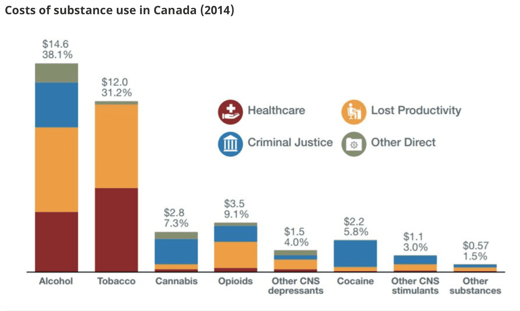 Weed a 'lower risk substance' than tobacco, alcohol: report for Health Minister