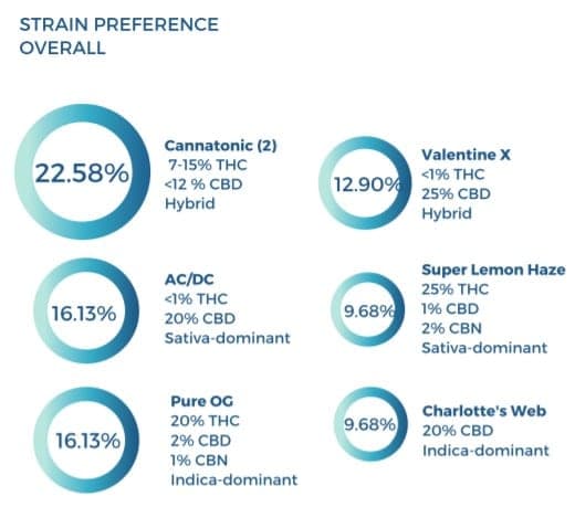 RYAH medical cannabis vaporizer stats