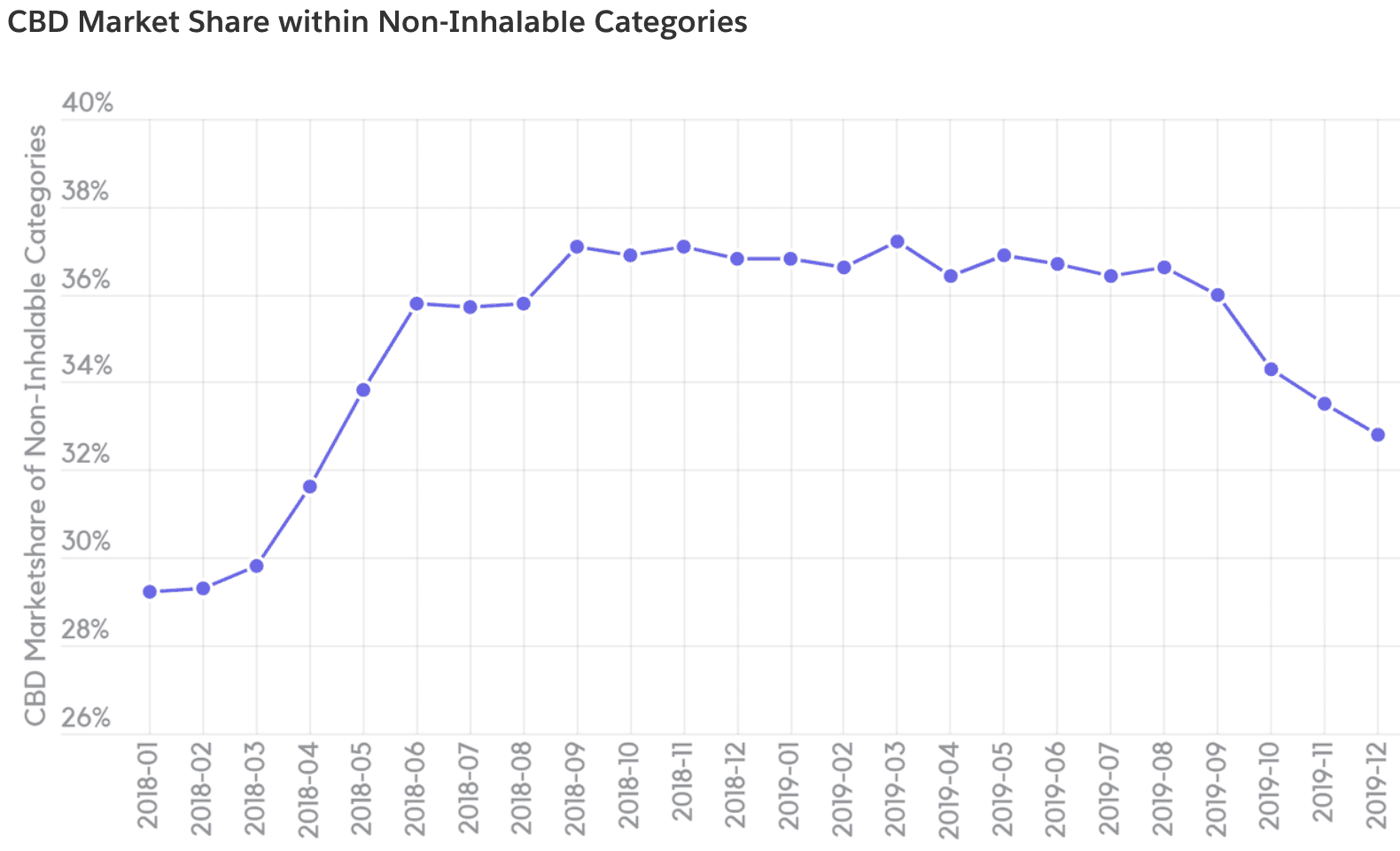 Headset data showing CBD market plateau