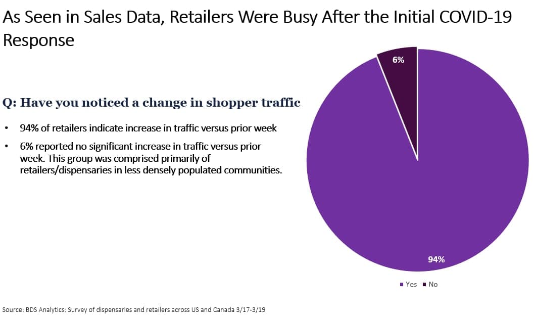 BDS Analytics data change in shopper traffic