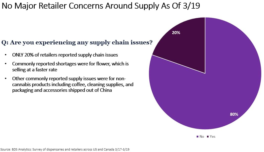 BDS Analytics is supply and issue