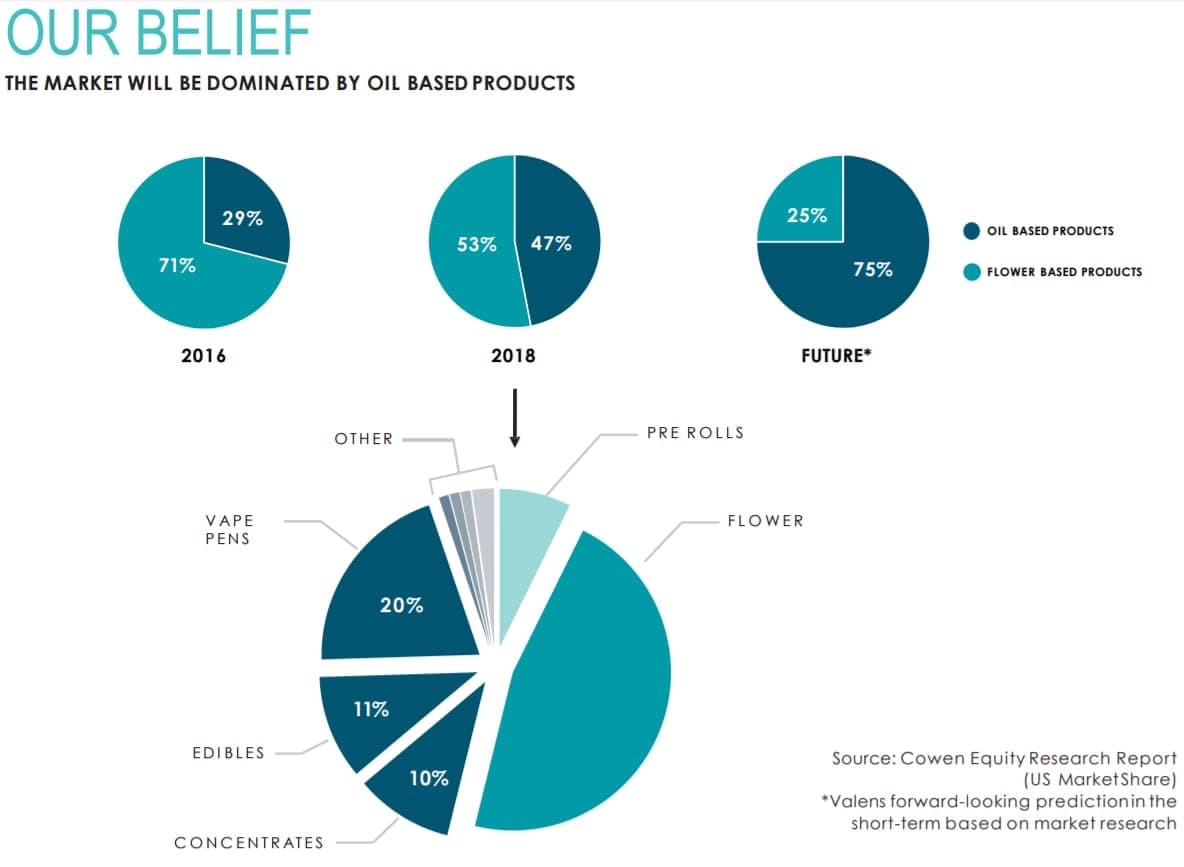 extractor investor conference - valens data on concentrates market