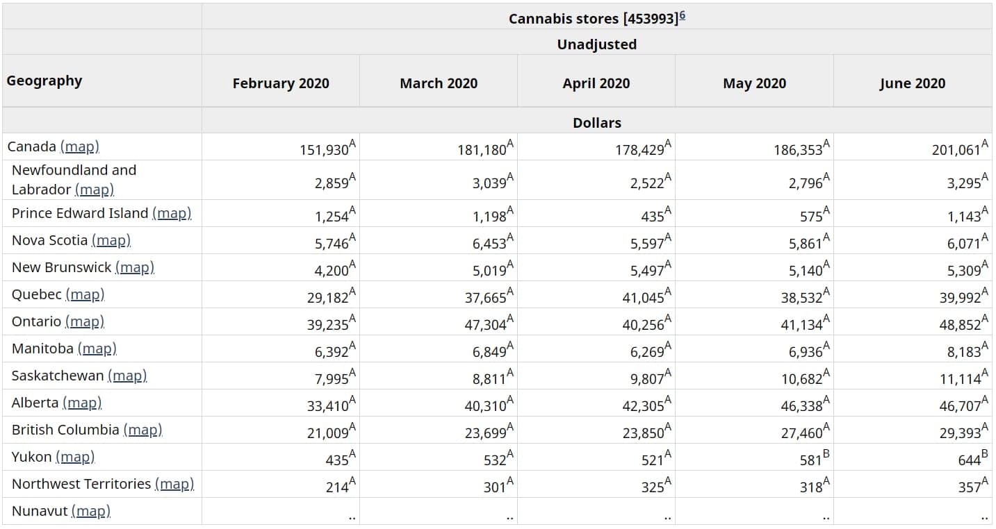 cannabis sales June 2020 - Statistics Canada