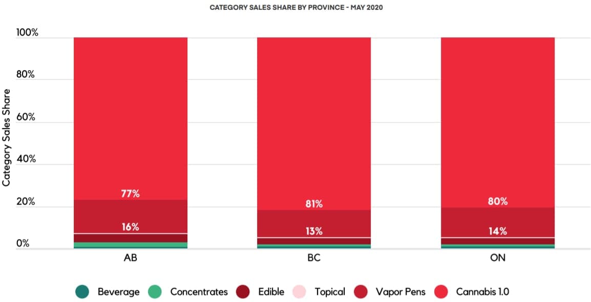 gummies set to rise - headset - current category sales by province