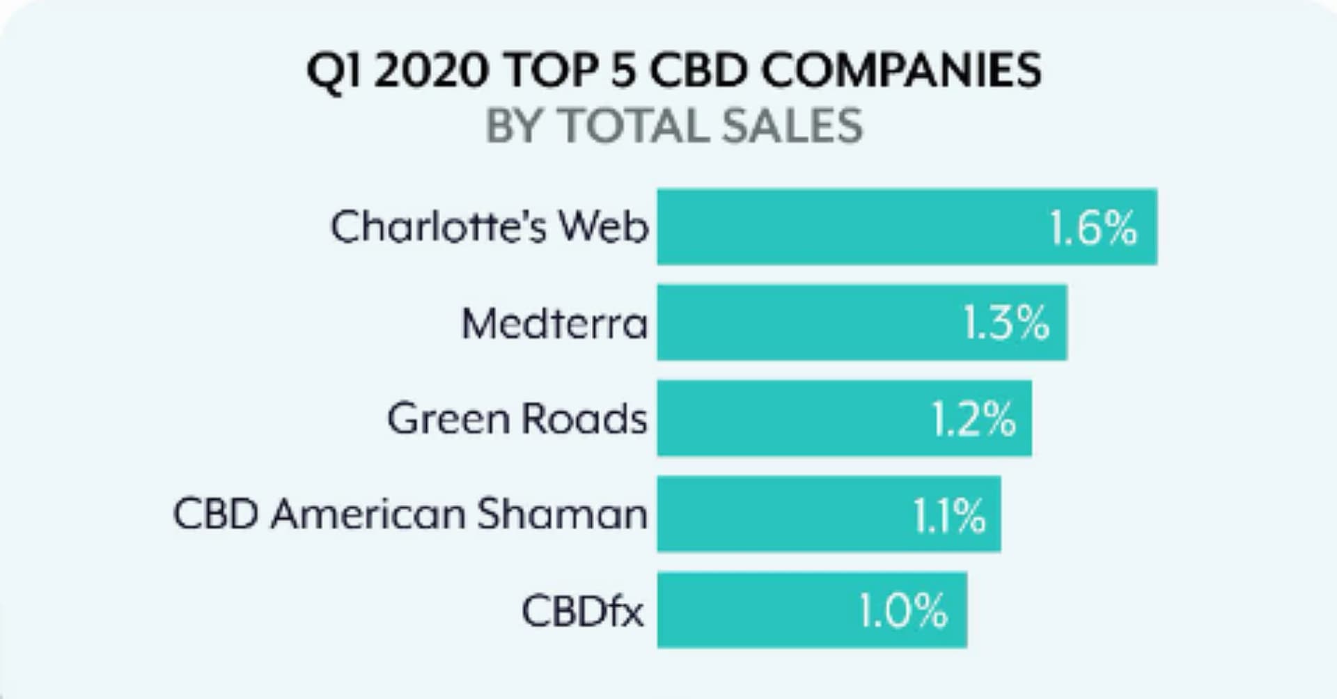 Canopy launches Martha Stewart CBD line in cluttered market