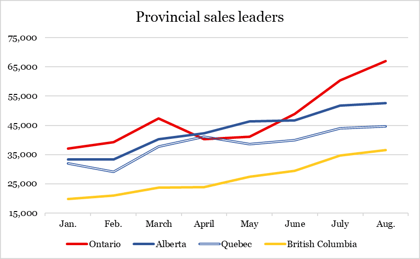Ontario boosts Canadian cannabis sales to $245M in August