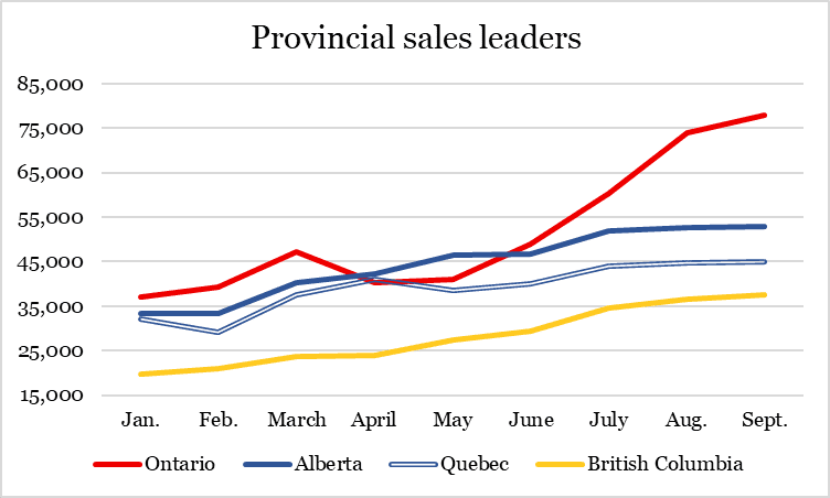 Canadian legal weed sales reach $256M in September