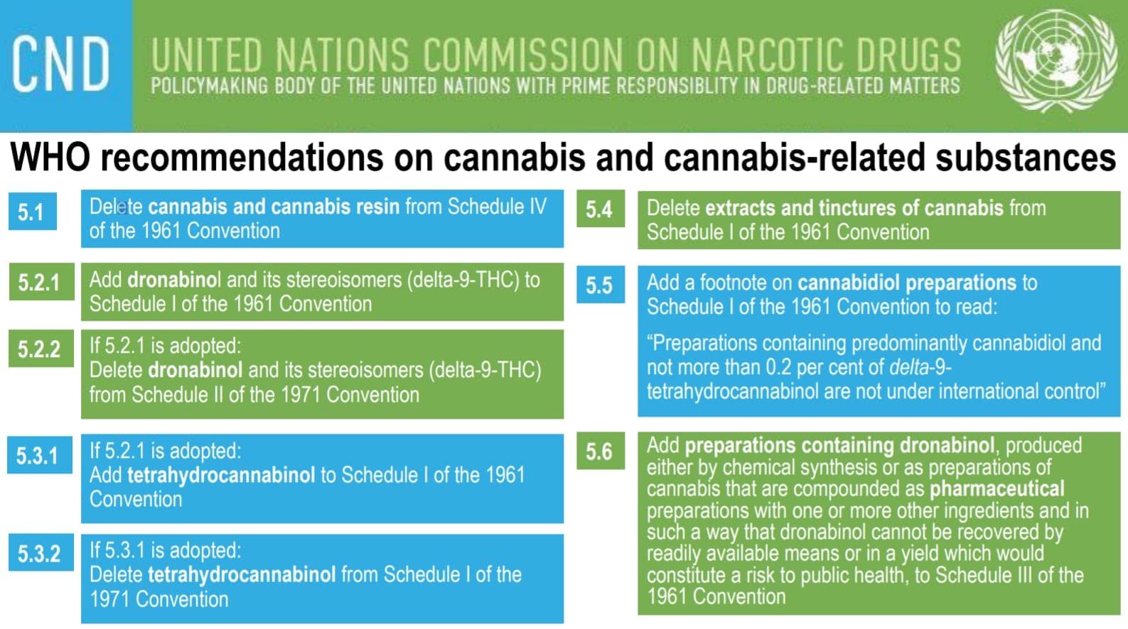 Patient advocates urge UN to reschedule cannabis in upcoming vote - WHO recommendations