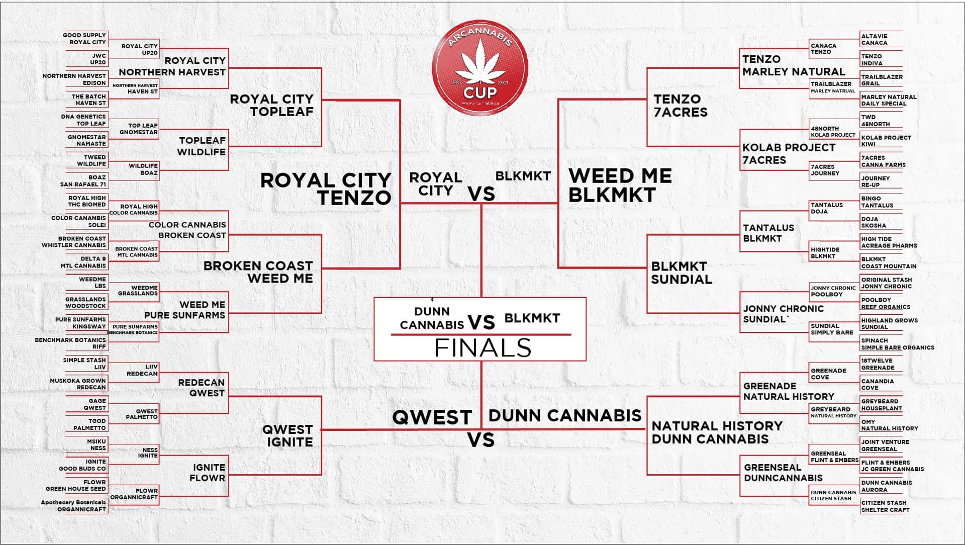 BLKMKT wins premier ARCannabis Cup - bracket