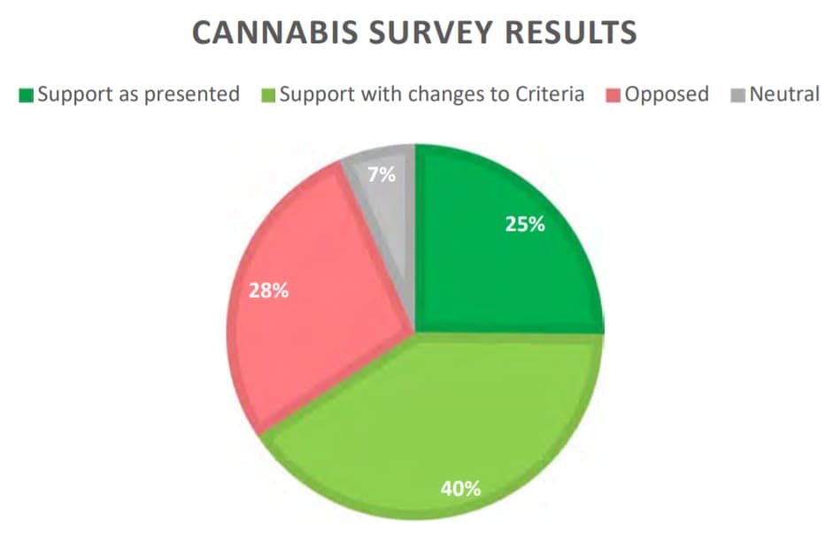 West Vancouver set to approve its first 4 pot shops - chart