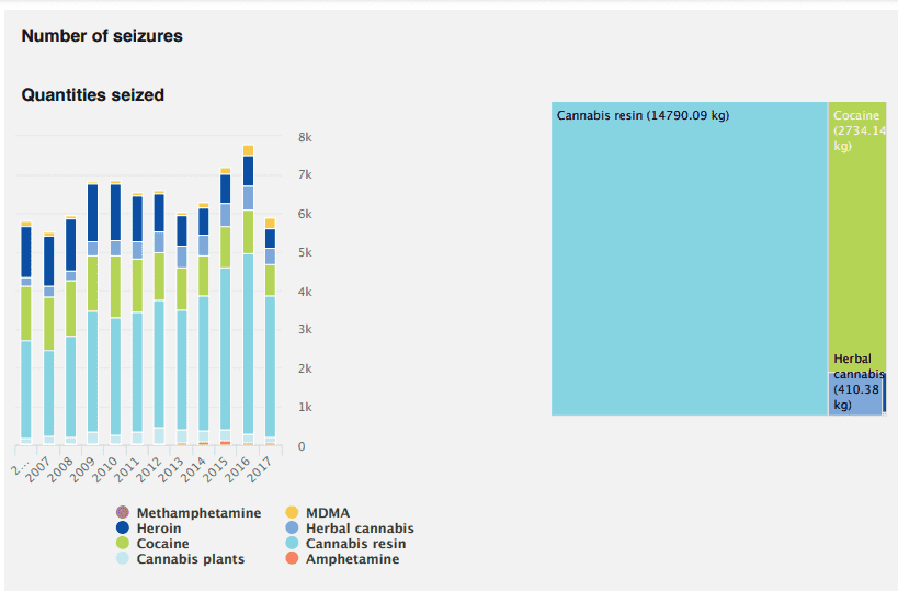 Drug seizure data from EMCDDA 2019 data