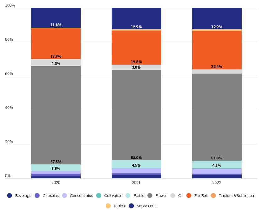 Headset ups 2021 US pot market prediction to top $30B - canada categories