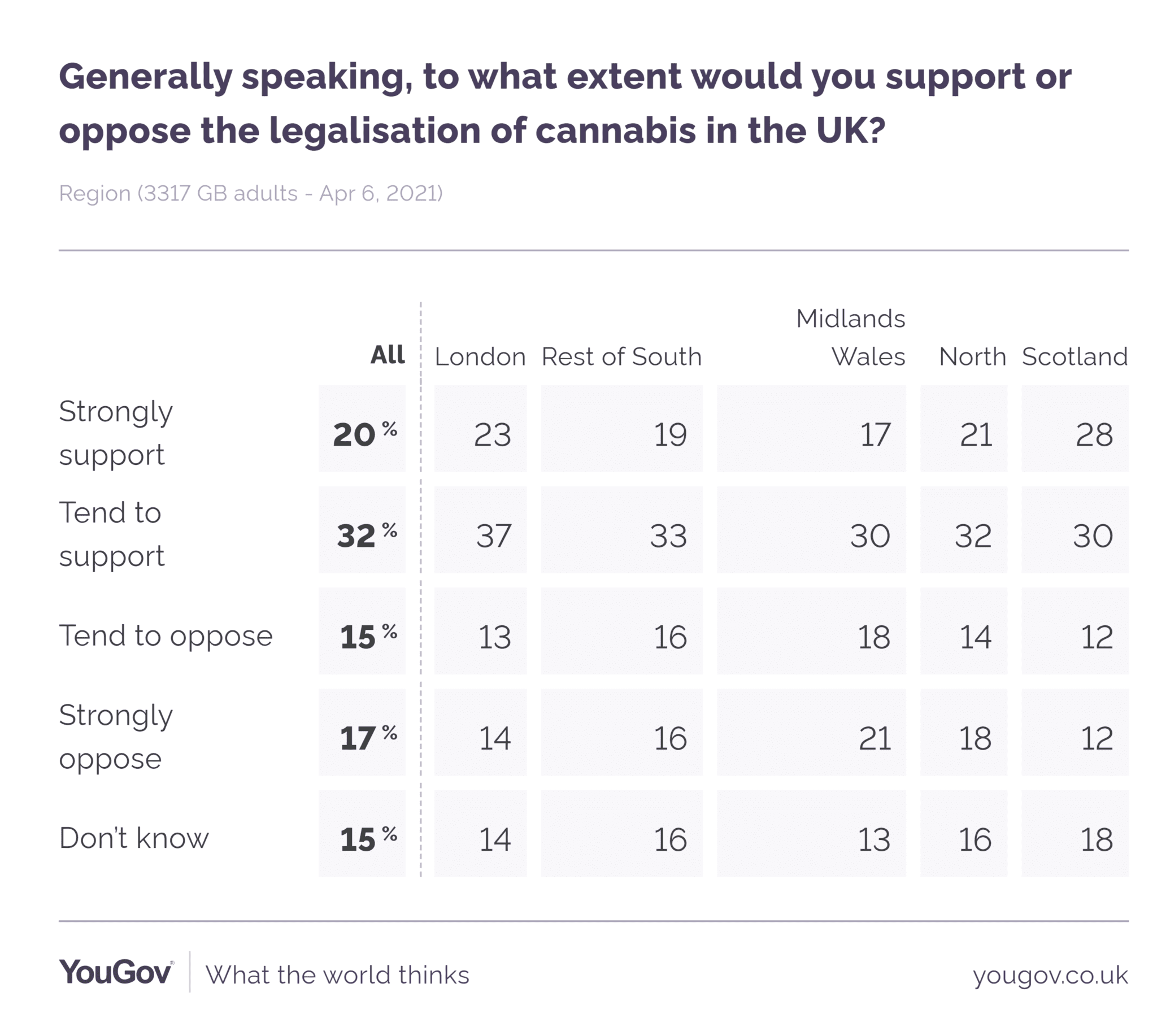 UK poll on cannabis legalization
