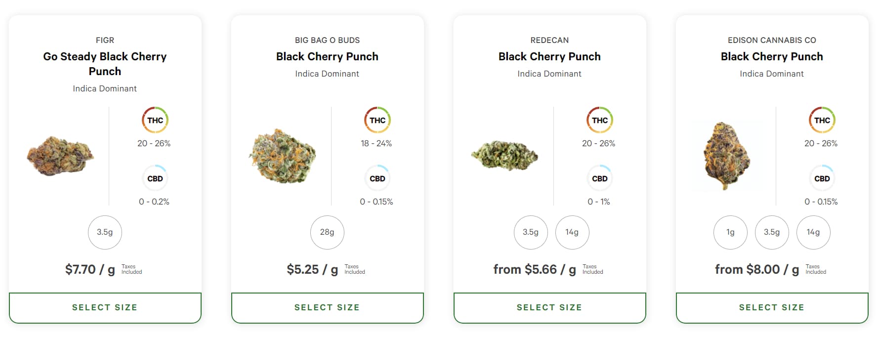 More genetics programs will help boost Canada’s cannabis market in 2022 - black cherry punch