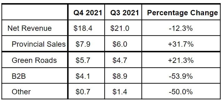 The Valens Company chart comparing Q4 to Q3
