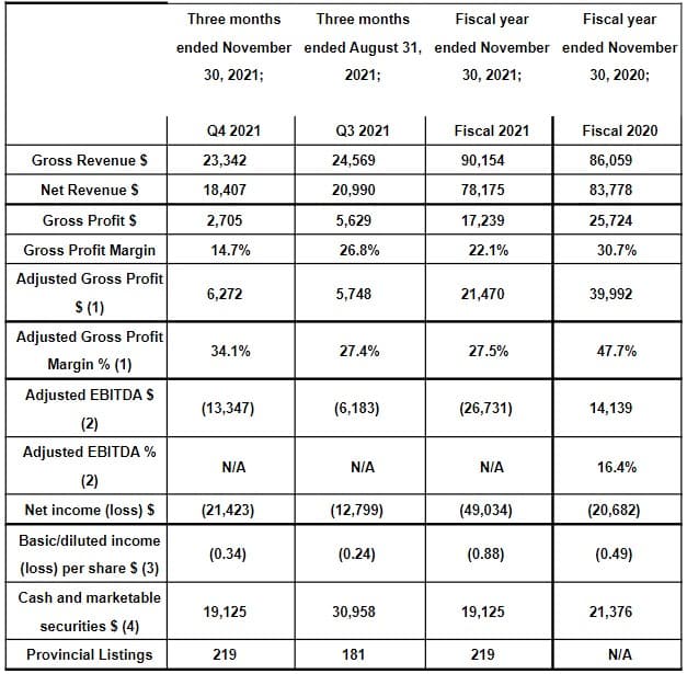 Valens chart comparing fiscal year and Q4 to previous periods