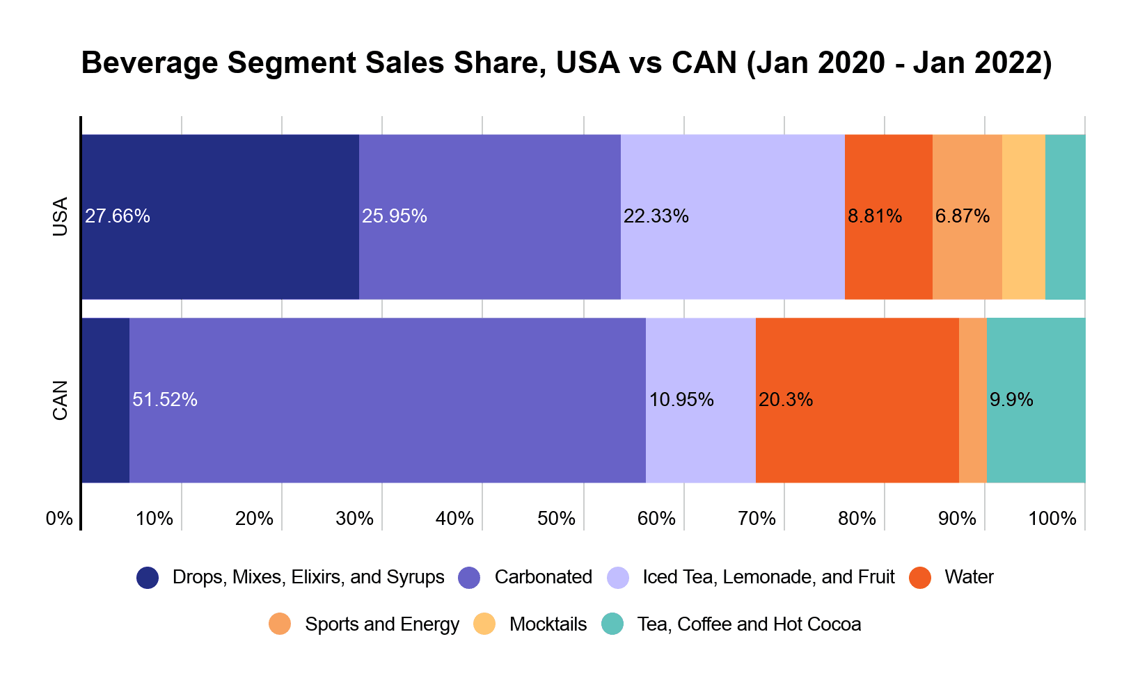 Cannabis beverages sales took off faster in Canada than in the US Headset report