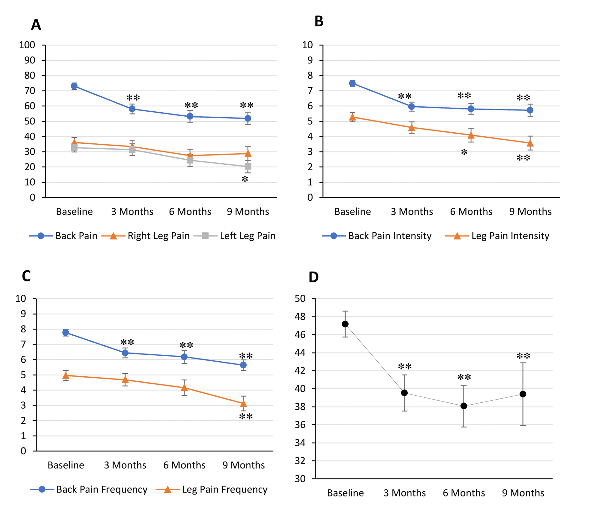 Medical cannabis lowers opioid intake in patients with chronic pack pain study2