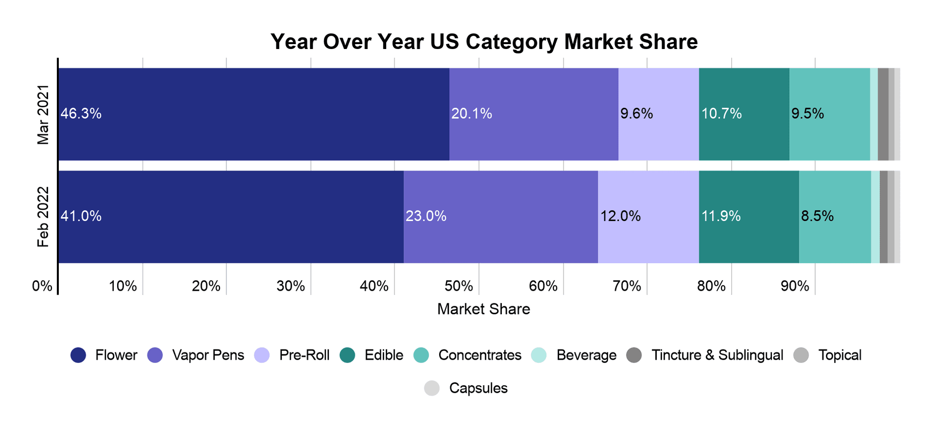 U.S. and Canada cannabis sales will skyrocket this 420 Headsetdd