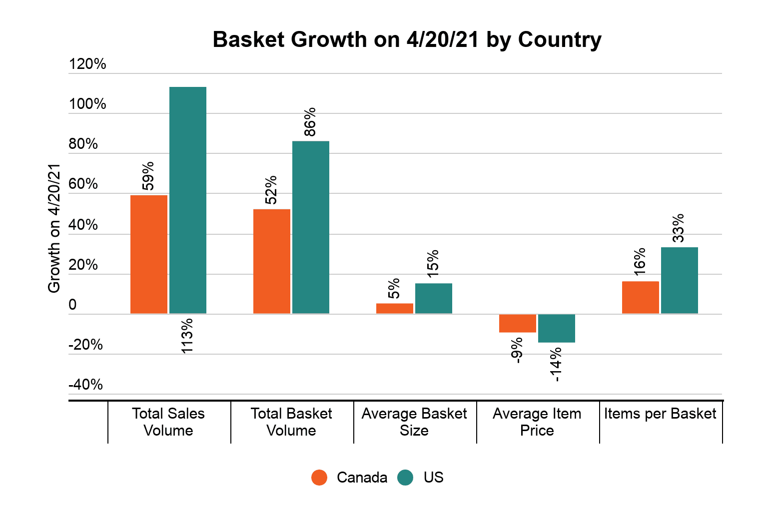 U.S. and Canada cannabis sales will skyrocket this 4201