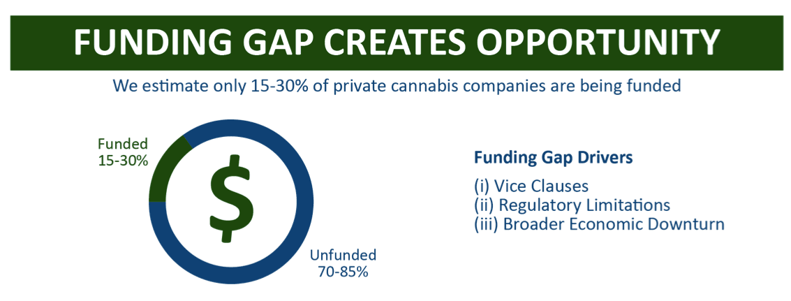 KEY Investment Partners now offering free white paper analyzing U.S. cannabis industry