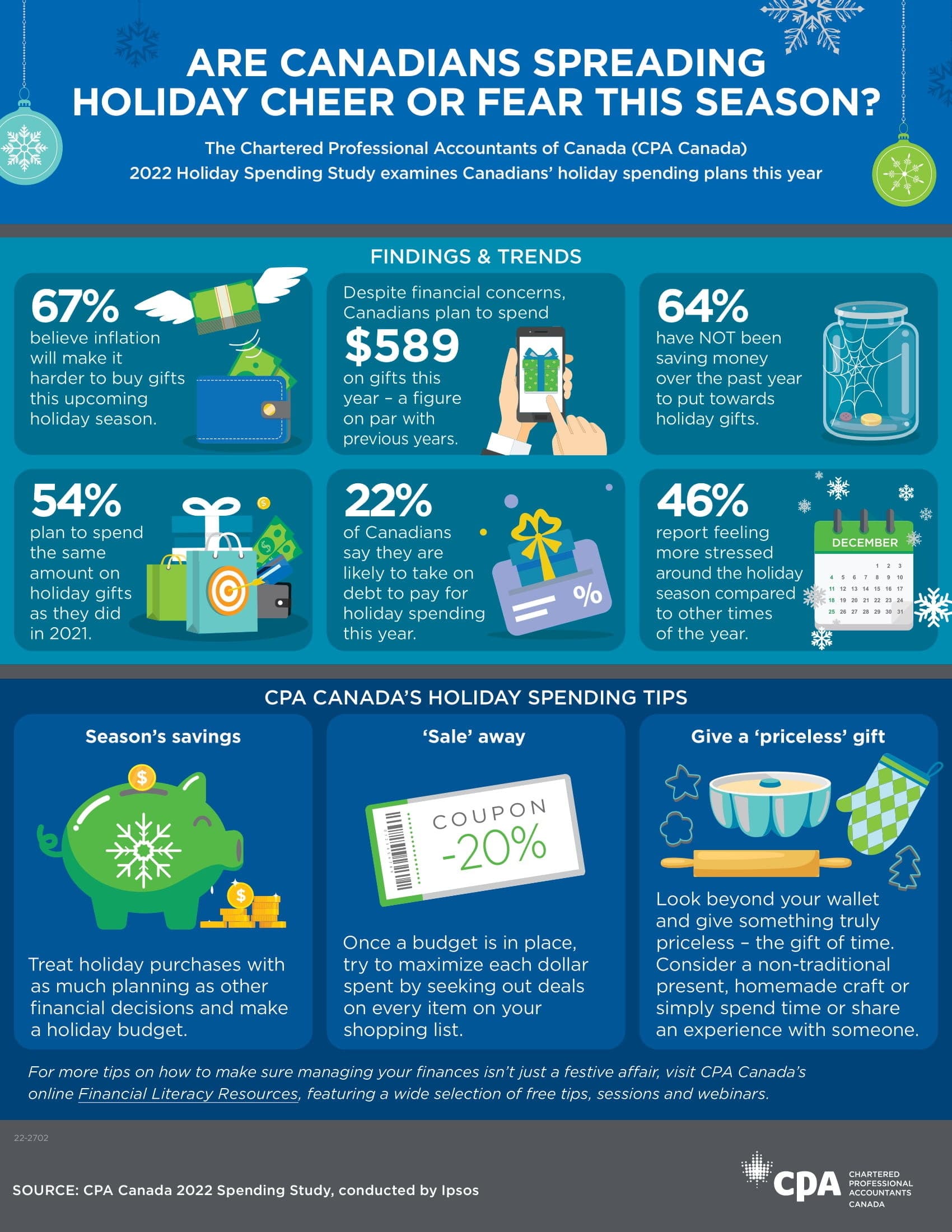 Canadians worried about inflation but will buy gifts this season: CPA survey