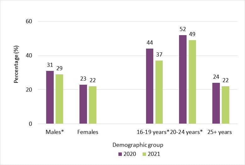 More people bought cannabis from legal sources this year3