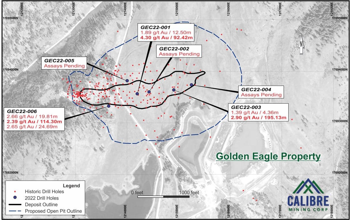 Calibre finds robust drill results at its Golden Eagle project in Washington