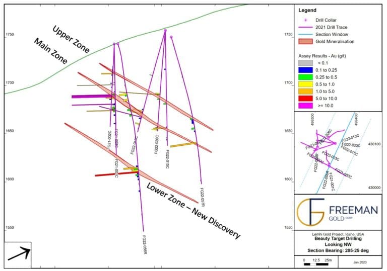 Freeman Gold expands high grade gold mineralization at Beauty Zone, Idaho