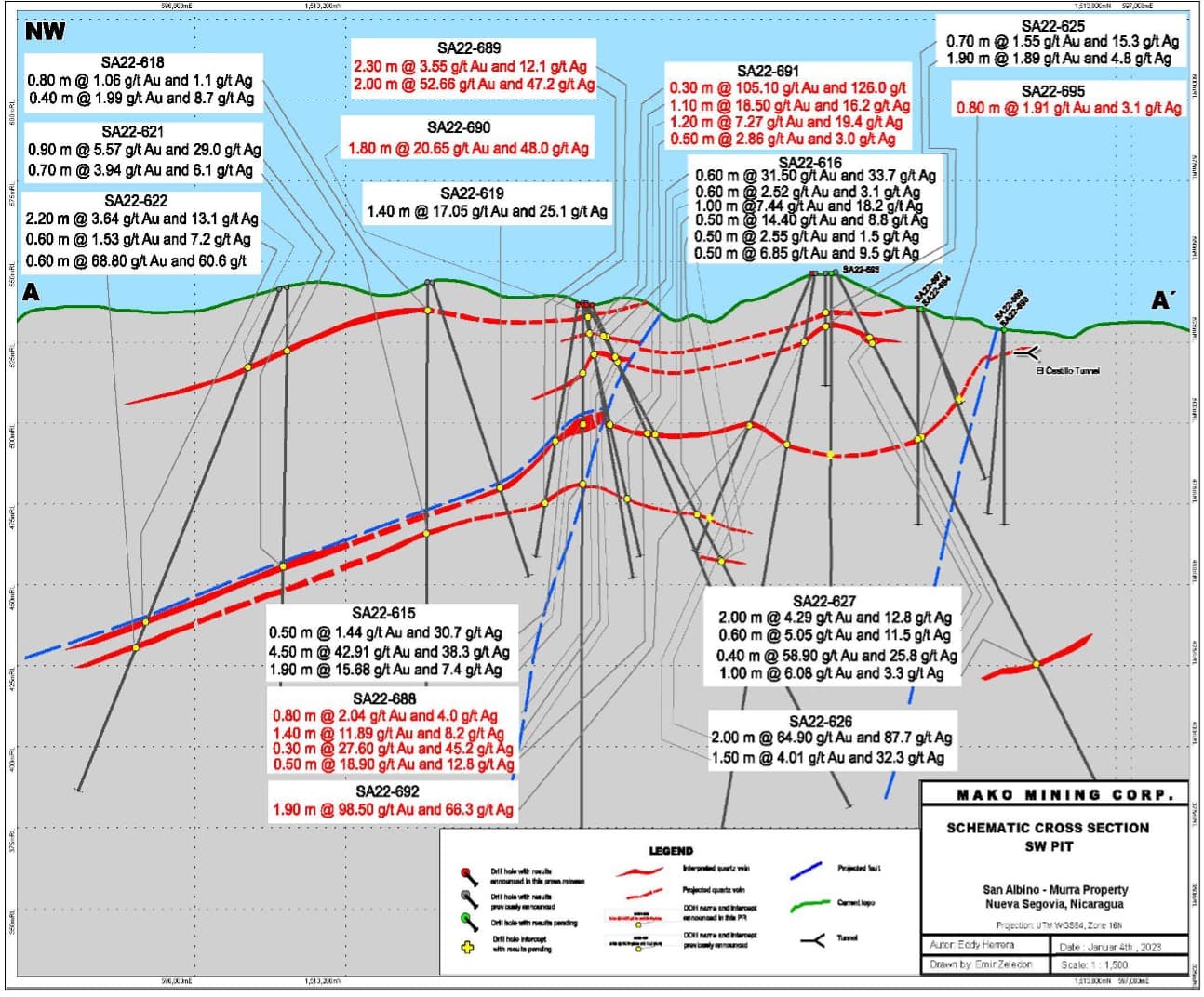 Mako Mining finds high-grade drill results in northern Nicaragua2