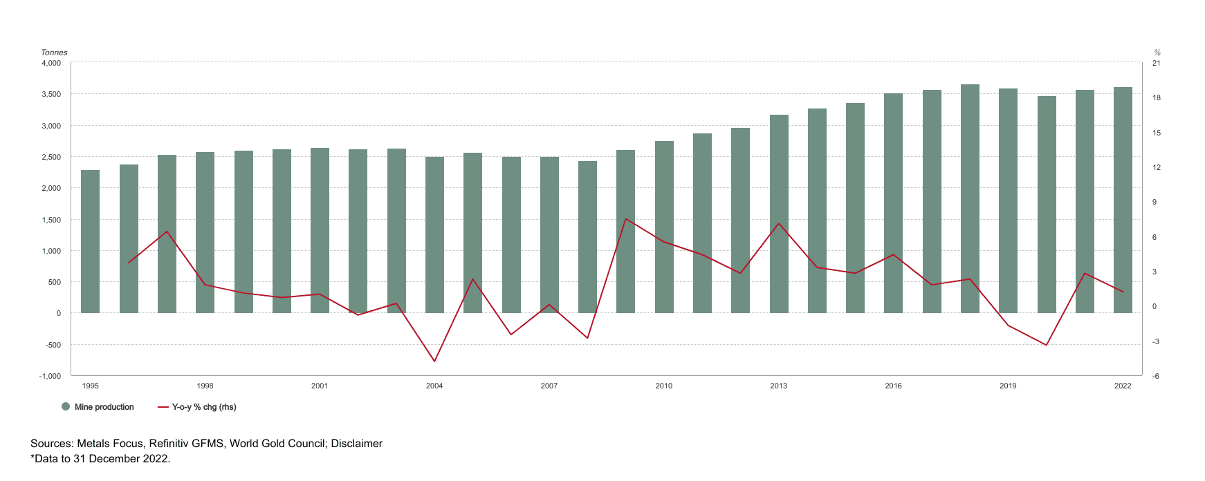 Annual gold demand reaches record numbers in over a decade World Gold Council