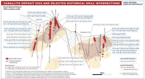 Orla Mining update shows shallow oxide-hosted mineralization in Cerro Quema Project