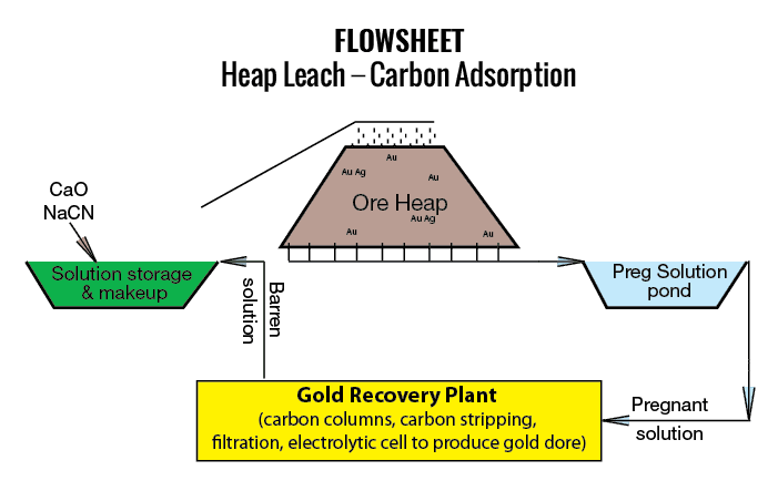 Integra Resources DeLamar drill program continues to exceed grade and intercept expectations