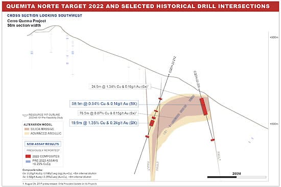 Orla Mining update shows shallow oxide-hosted mineralization in Cerro Quema Project