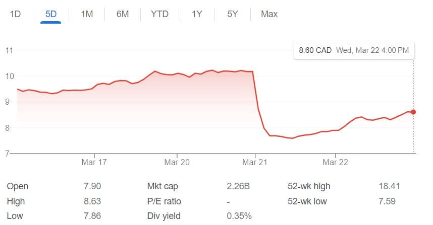 First Majestic Silver stock drops after announcing operations shut down