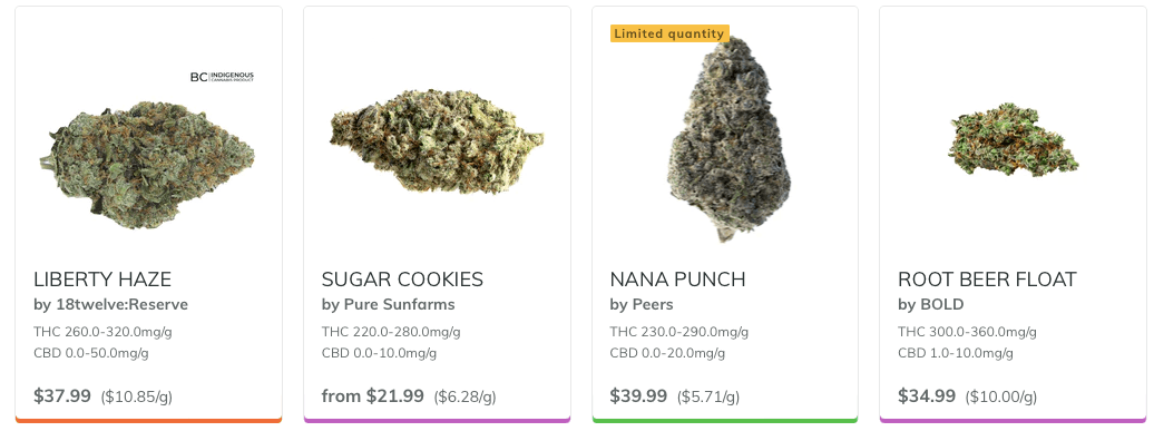 Inaccurate THC levels in Canadian cannabis sparks concerns across industry