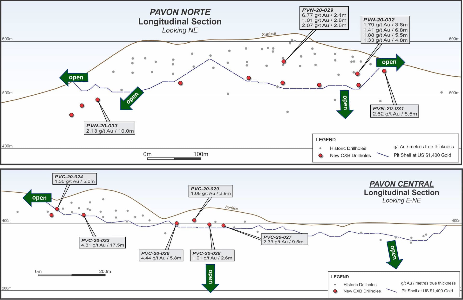 Calibre Mining sees record Q1 gold production of over 65K ounces