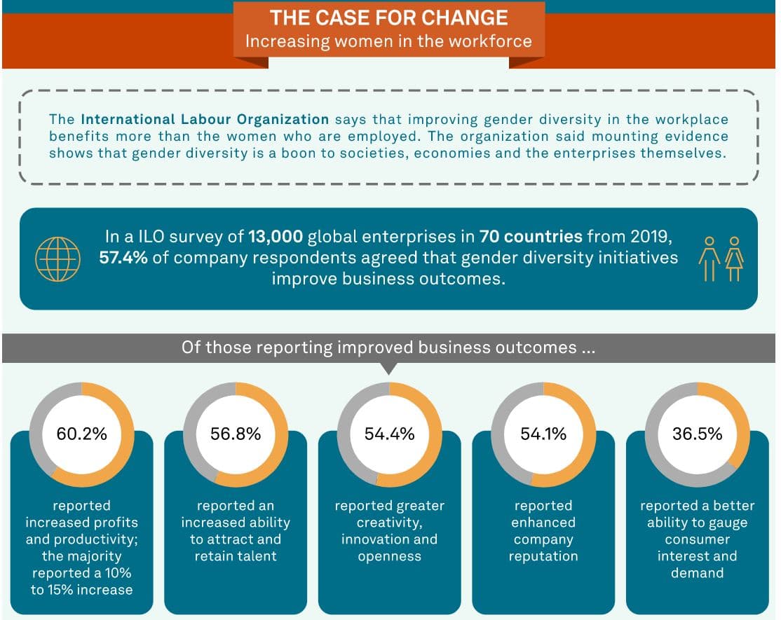 Women are underrepresented in mining industry leadership roles