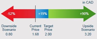 Calibre Mining's Q123 financials show promising growth in gold mining sector3