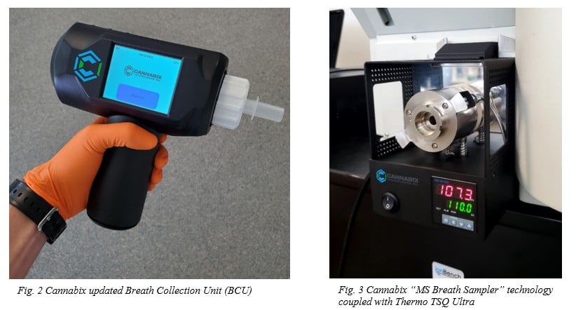 Cannabix Technologies breaks new ground in cannabis detection with edibles testing success1